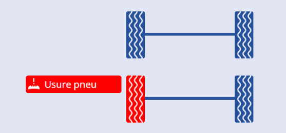 Usure pneu
