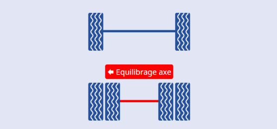 Equilibrage pneus