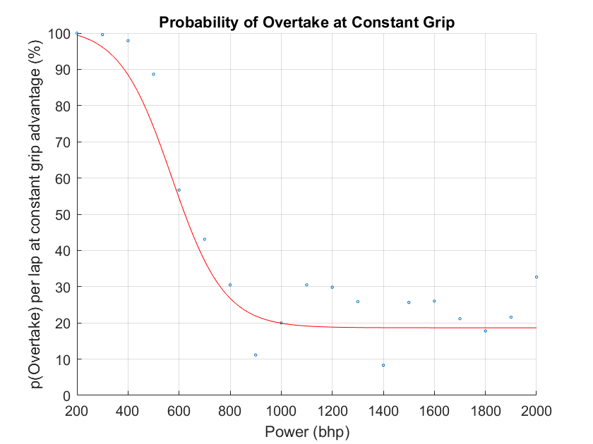 powerprobability