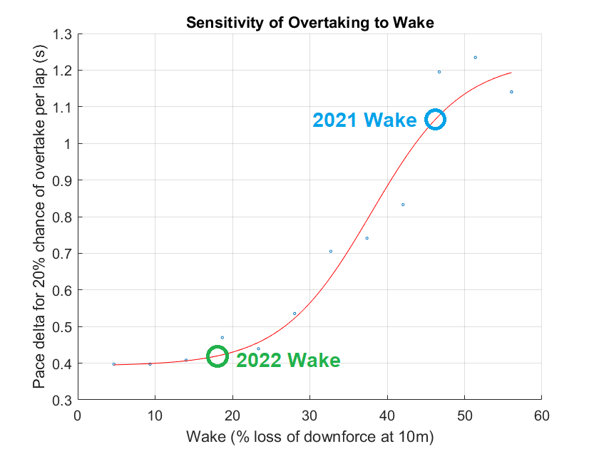 wakepace