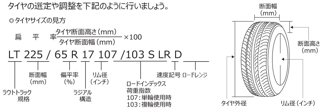 choosetire 03