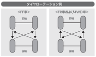 faq 7