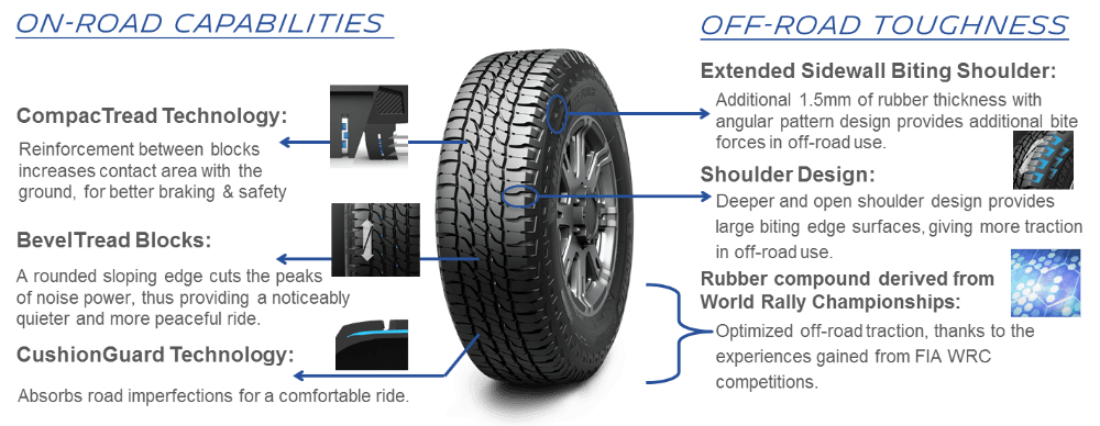 Image Result For Car Tires Michelin