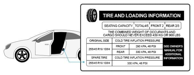 Car edito tip2 tireandloadinginformation help and advice