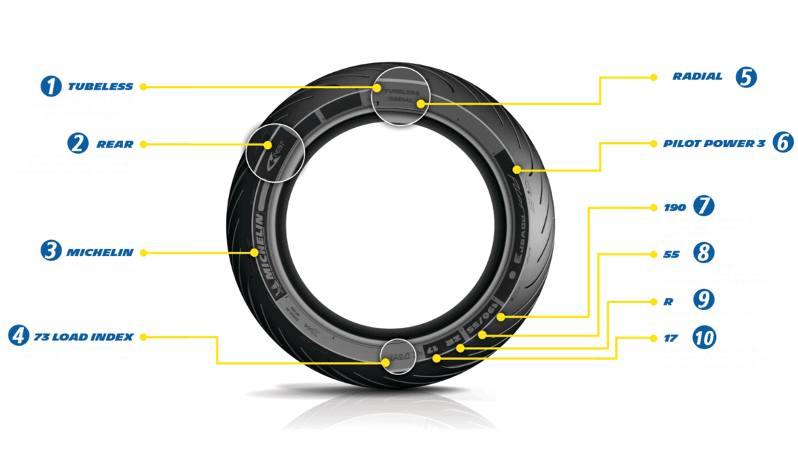 moto edito how to read a tire uk help and advice