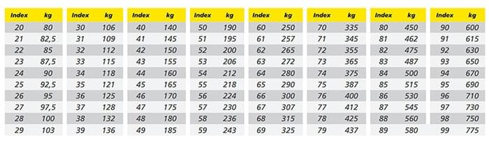 moto edito load index tips and advice