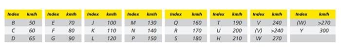 moto edito speed index tips and advice