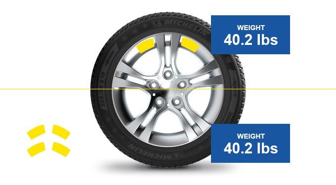 car edito tirebalance tips and advice