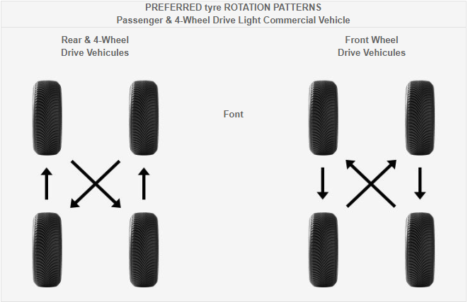 preferred tyres rotation patterns cars