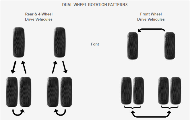 dual rotation patterns cars