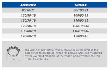 moto edito wording off road news events