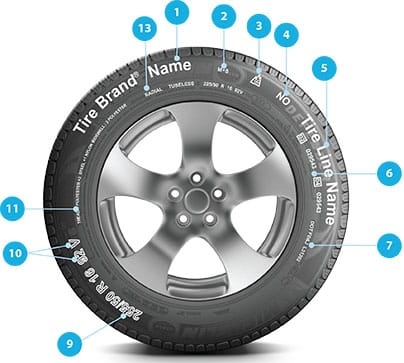 Автомобильные_схема_Шины_technicalinfo_Часто задаваемые вопросы - автомобили