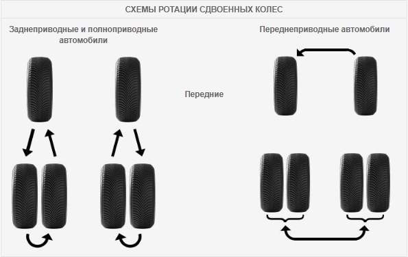 Автомобильные_Раздел_dual rotation pattern Часто задаваемые вопросы