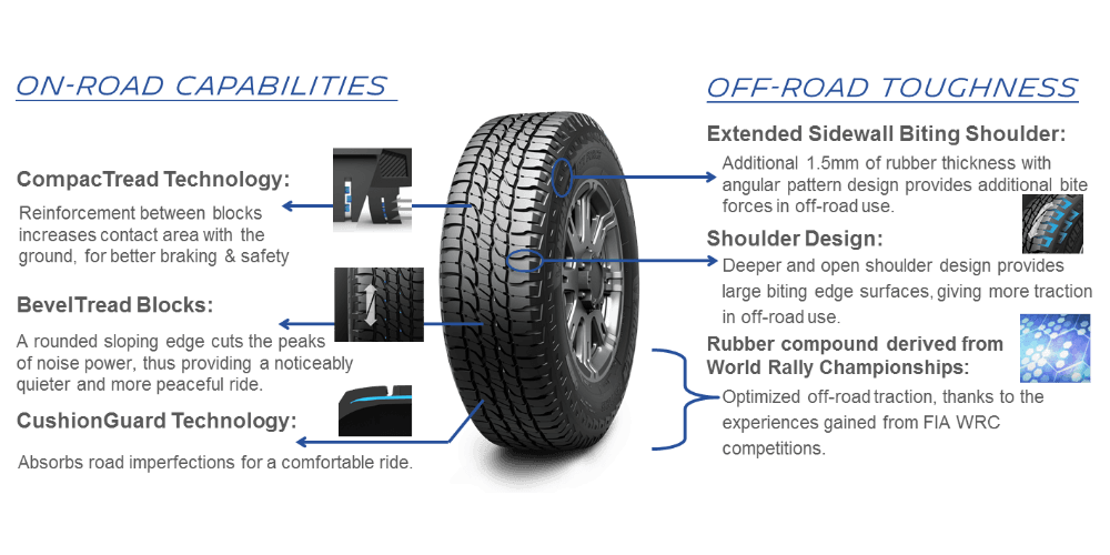 Image Result For Car Tires Tread Thickness