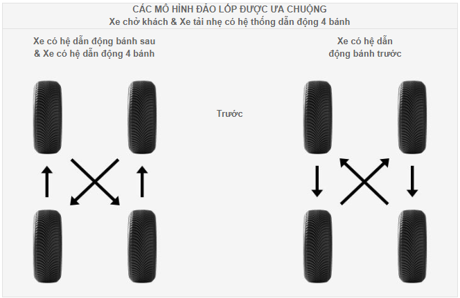 xe ô tô cấu trúc dữ liệu rotation pattern Câu hỏi thường gặp đối với ô tô