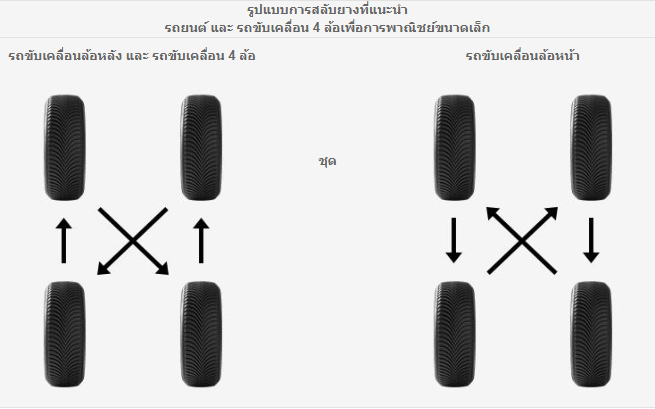 tire 1