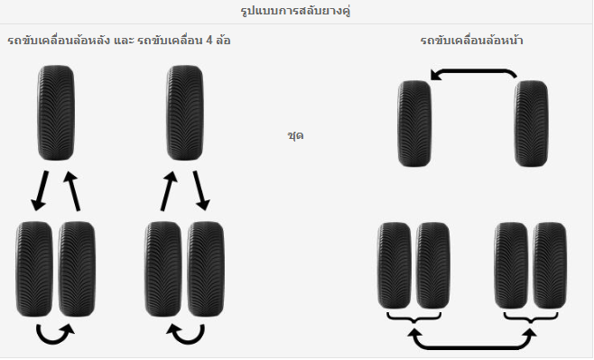 tire 2