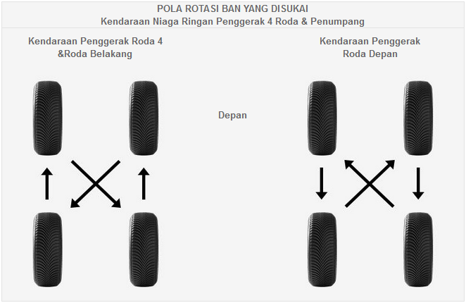 car edito faq masalah ban michelin