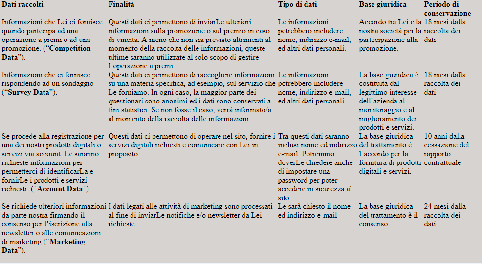 tipologie di dati raccolti