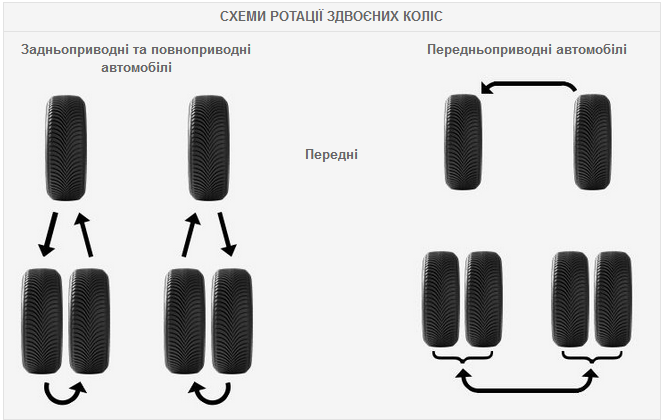 car edito dual rotation patterns faq
