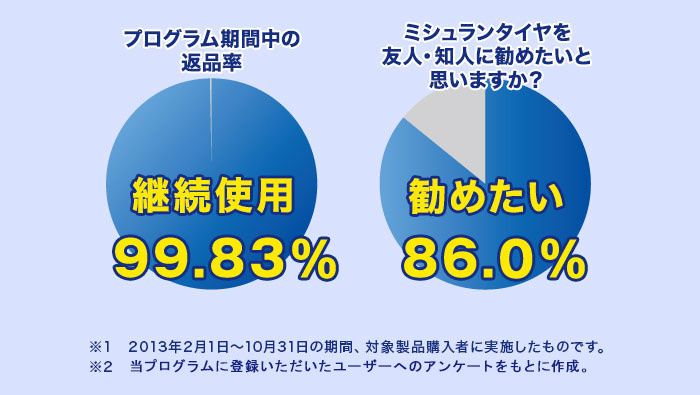 全額返金保証 資料02