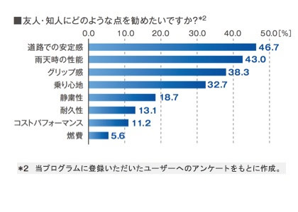 全額返金保証 資料03