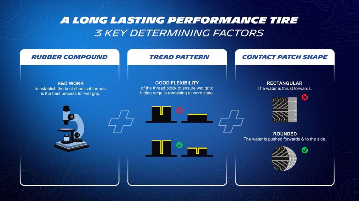 infography a long lasting performance tire test