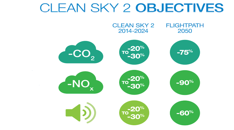 cleansky2 objectives